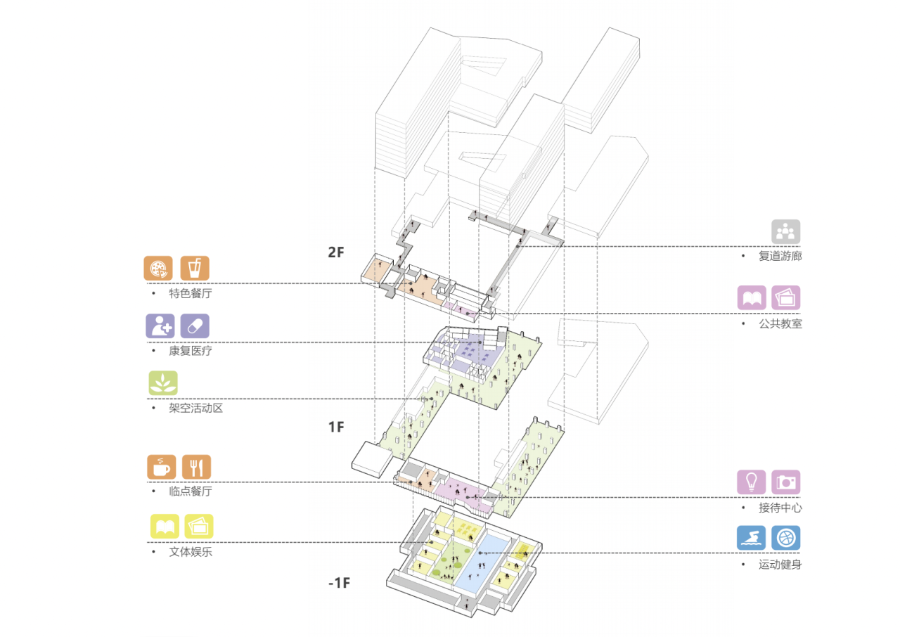 BIM建筑|理想社区:城市型康养, 国华人寿首家国际康养中心 / 栖城设计 BIM建筑|理想社区:城市型康养, 国华人寿首家国际康养中心 / 栖城设计