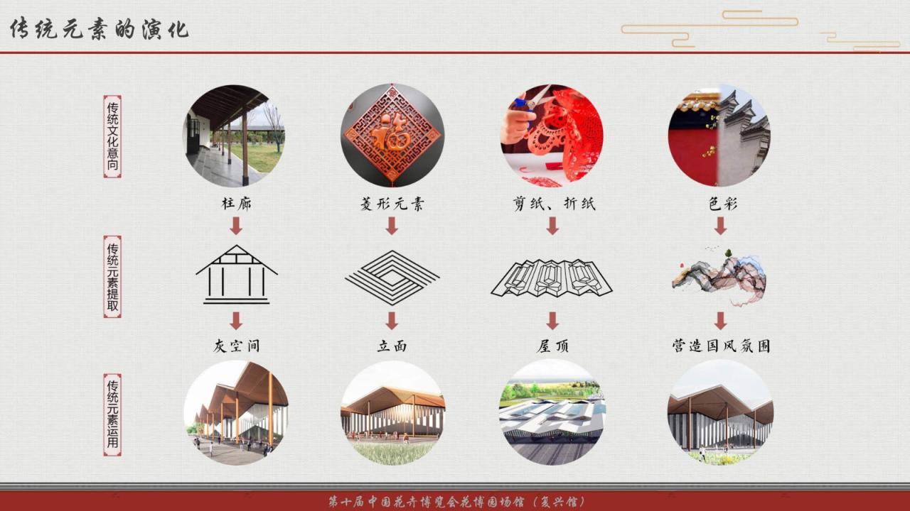 BIM建筑|第十届中国花博会复兴馆 / 华建集团上海建筑设计研究院 BIM建筑|第十届中国花博会复兴馆 / 华建集团上海建筑设计研究院