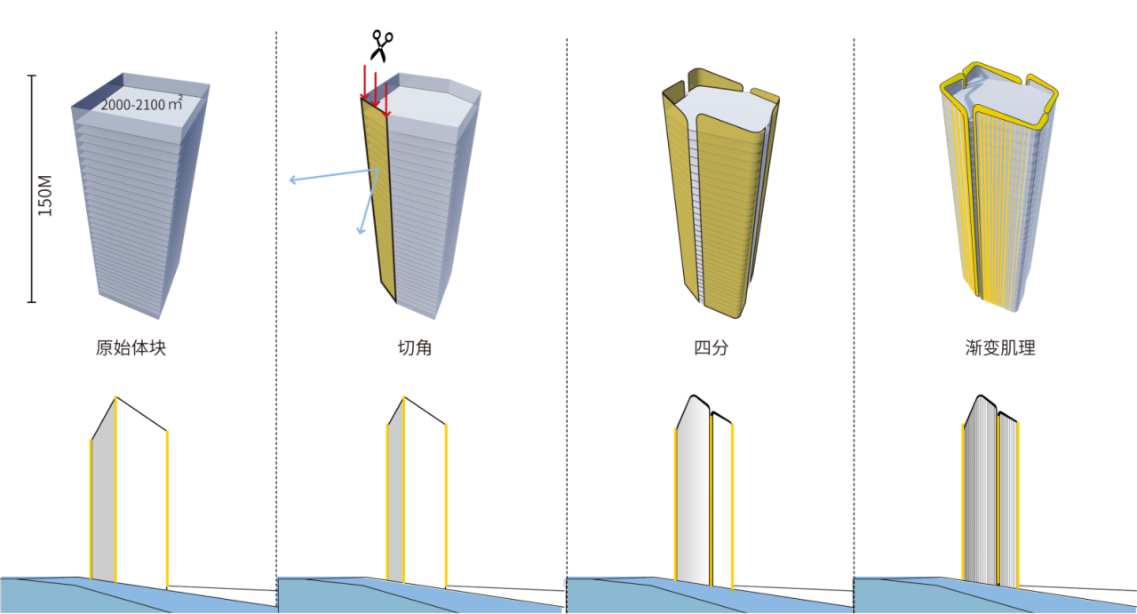 BIM建筑|风正扬帆起 凌江尤可期:广州・广物鱼珠产城综合体 / UA尤安设计 BIM建筑|风正扬帆起 凌江尤可期:广州・广物鱼珠产城综合体 / UA尤安设计