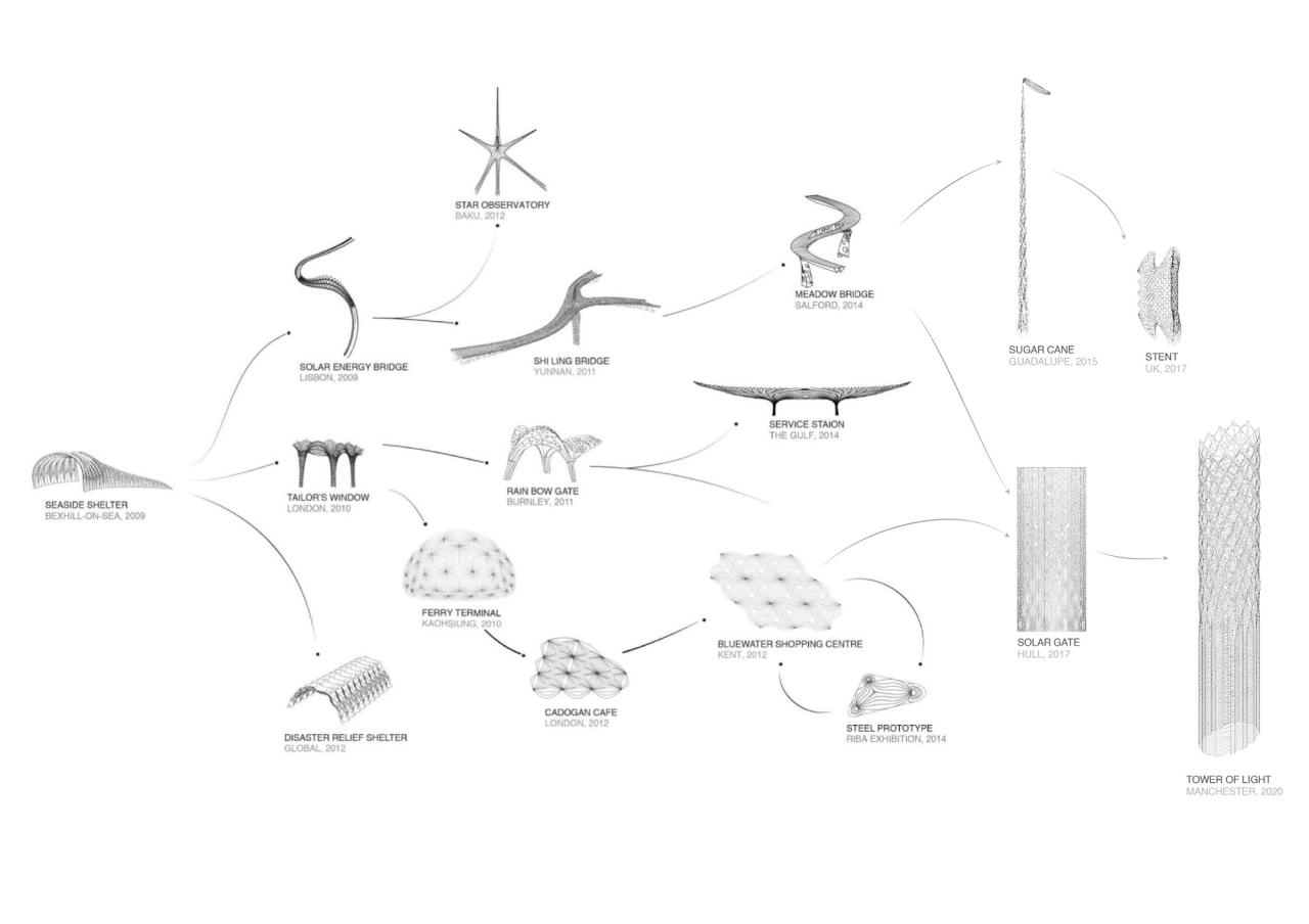 BIM建筑|结构创新:‘壳层镂空’光之塔与能量之墙 / Tonkin Liu BIM建筑|结构创新:‘壳层镂空’光之塔与能量之墙 / Tonkin Liu