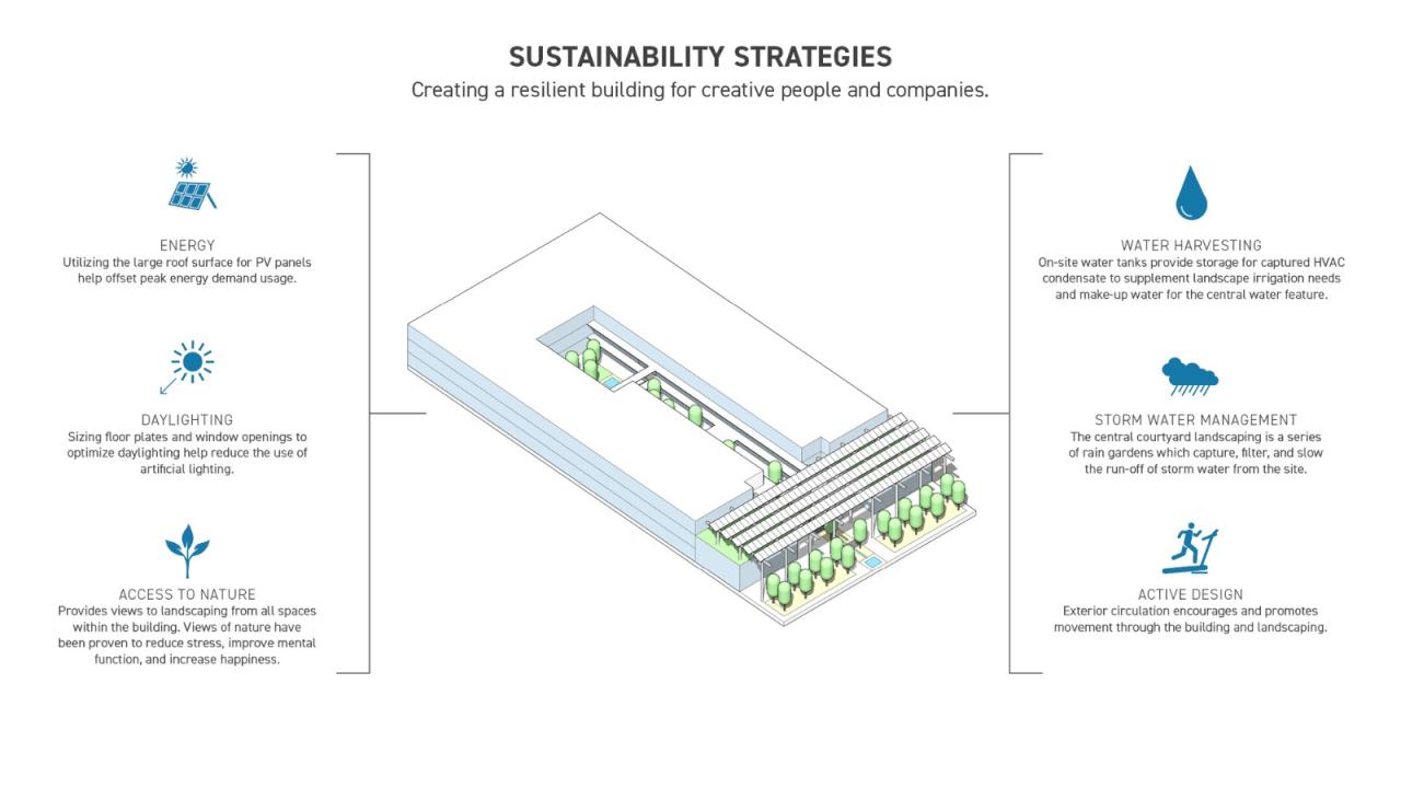 BIM建筑|Fifth + Tillery 办公大楼 / Gensler BIM建筑|Fifth + Tillery 办公大楼 / Gensler