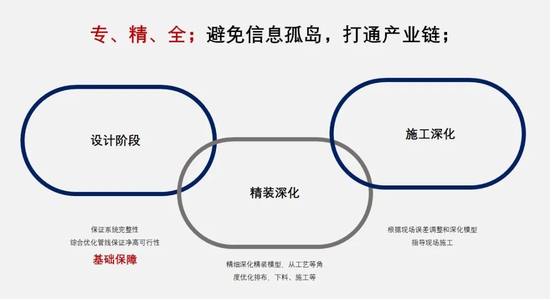 BIM问答|BIM案例:BIM技术在成都东安湖木棉花酒店的应用与实践 BIM问答|BIM案例:BIM技术在成都东安湖木棉花酒店的应用与实践