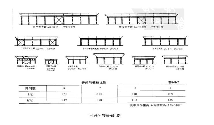 BIM建筑|现代视角下的新唐风演绎:长春世茂莲花山文旅小镇 / UA尤安设计 BIM建筑|现代视角下的新唐风演绎:长春世茂莲花山文旅小镇 / UA尤安设计