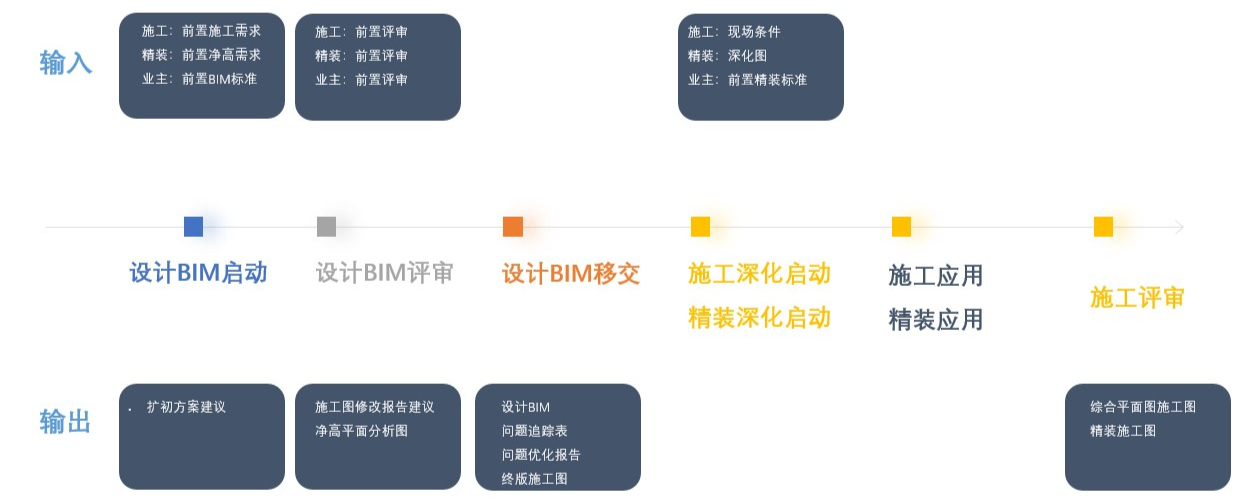 BIM问答|BIM案例:BIM技术在成都东安湖木棉花酒店的应用与实践 BIM问答|BIM案例:BIM技术在成都东安湖木棉花酒店的应用与实践