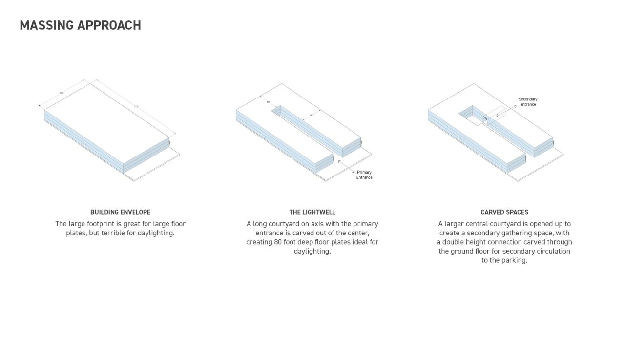 BIM建筑|Fifth + Tillery 办公大楼 / Gensler BIM建筑|Fifth + Tillery 办公大楼 / Gensler