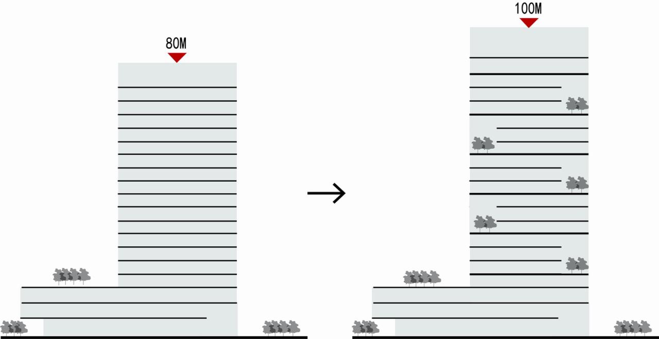 BIM建筑|解码花园式总部办公:绿创大厦 / 简和建筑 BIM建筑|解码花园式总部办公:绿创大厦 / 简和建筑