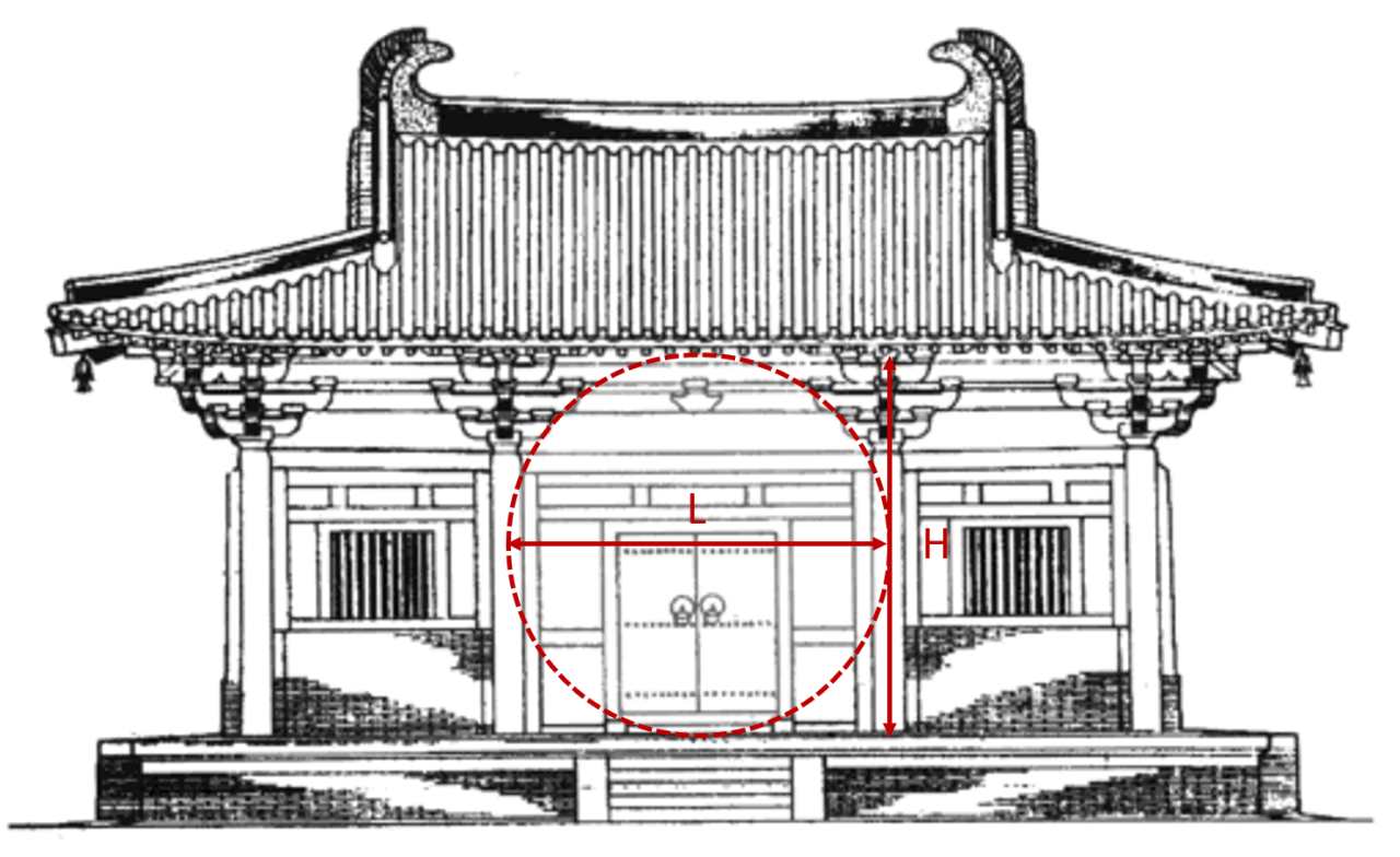 BIM建筑|现代视角下的新唐风演绎:长春世茂莲花山文旅小镇 / UA尤安设计 BIM建筑|现代视角下的新唐风演绎:长春世茂莲花山文旅小镇 / UA尤安设计
