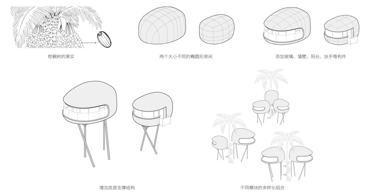 BIM建筑|丛林树屋:在加勒比海边做一场满是棕榈叶的梦 / 繁星建筑工作室 BIM建筑|丛林树屋:在加勒比海边做一场满是棕榈叶的梦 / 繁星建筑工作室