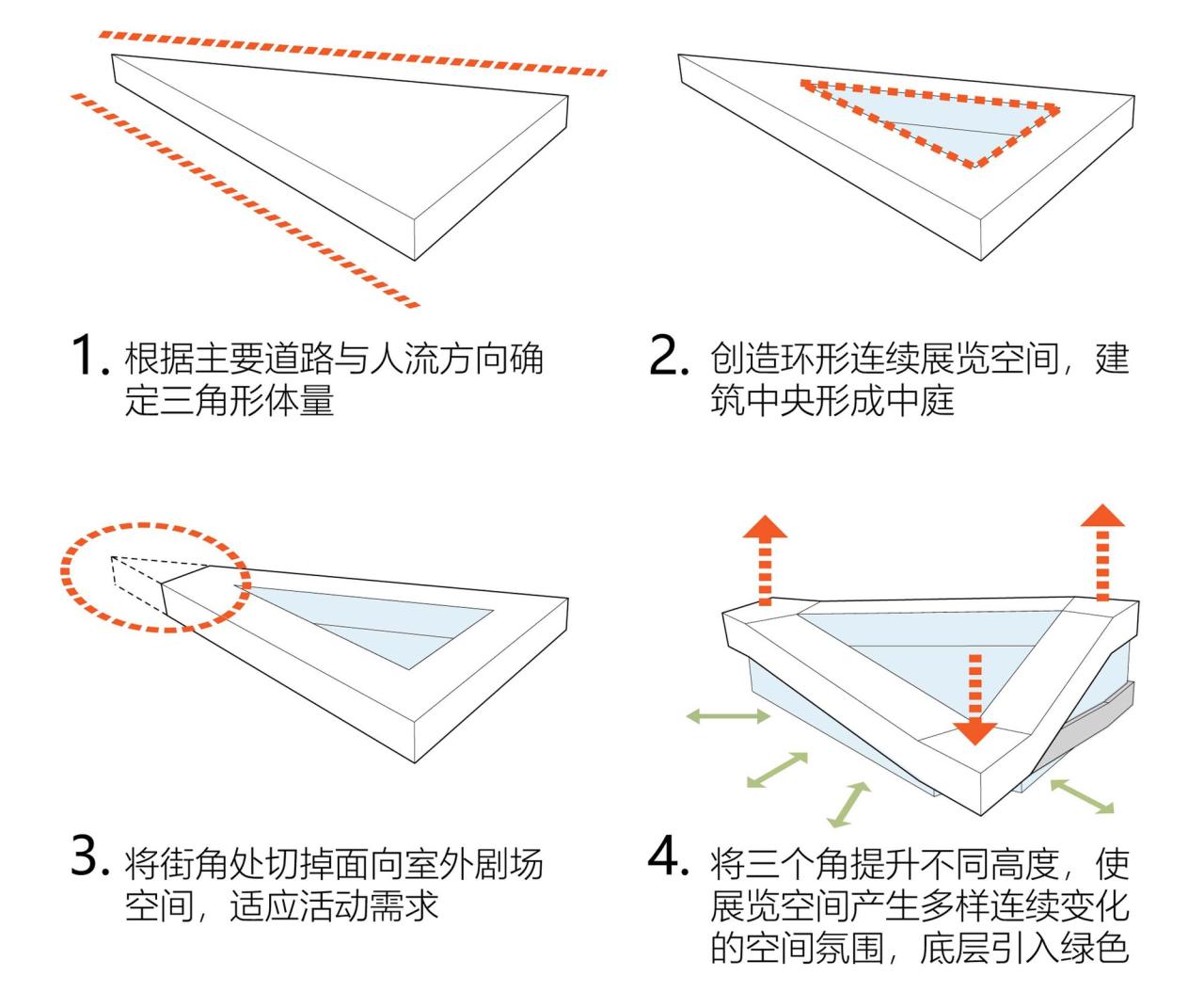 BIM建筑|绿谷艺术中心 / 山水秀建筑事务所 BIM建筑|绿谷艺术中心 / 山水秀建筑事务所