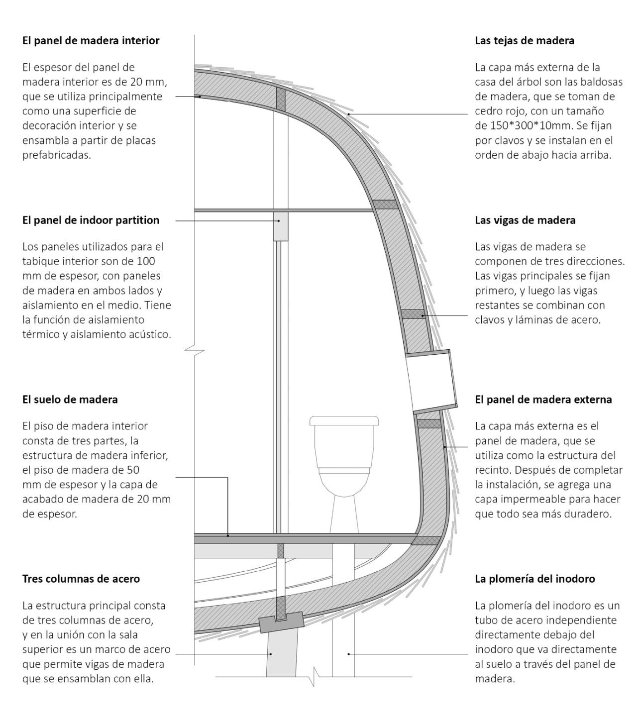 BIM建筑|丛林树屋:在加勒比海边做一场满是棕榈叶的梦 / 繁星建筑工作室 BIM建筑|丛林树屋:在加勒比海边做一场满是棕榈叶的梦 / 繁星建筑工作室