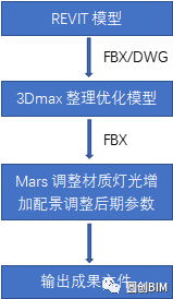 BIM问答|BIM研习:BIM模型与Mars软件的结合应用研究 BIM问答|BIM研习:BIM模型与Mars软件的结合应用研究