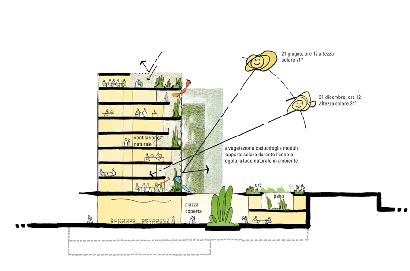 BIM建筑|工业区变身绿色校园:罗马第三大学新总部 / MCA建筑事务所 BIM建筑|工业区变身绿色校园:罗马第三大学新总部 / MCA建筑事务所