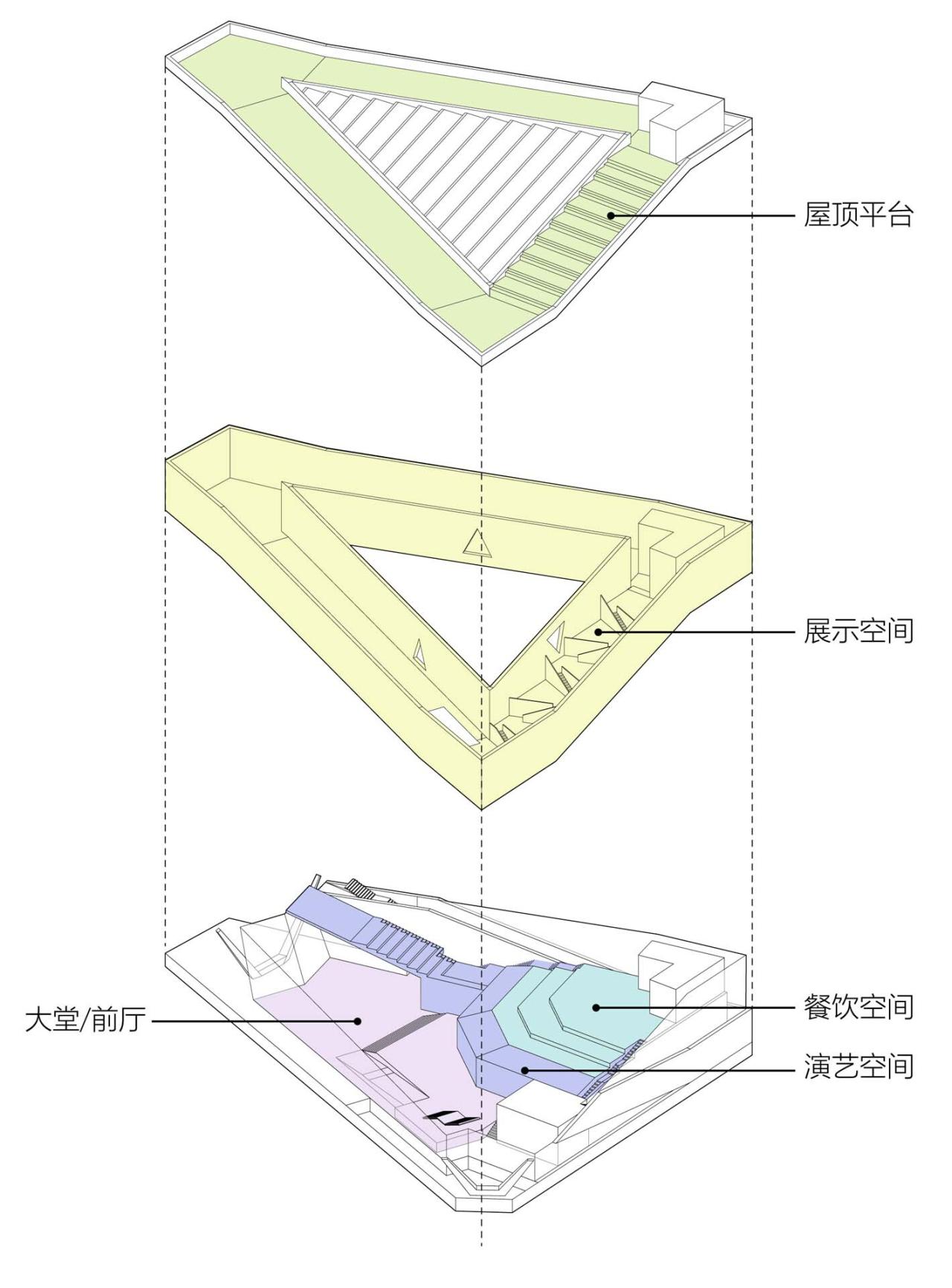 BIM建筑|绿谷艺术中心 / 山水秀建筑事务所 BIM建筑|绿谷艺术中心 / 山水秀建筑事务所