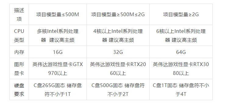 BIM问答|BIM研习:BIM模型与Mars软件的结合应用研究 BIM问答|BIM研习:BIM模型与Mars软件的结合应用研究