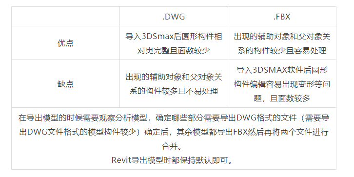 BIM问答|BIM研习:BIM模型与Mars软件的结合应用研究 BIM问答|BIM研习:BIM模型与Mars软件的结合应用研究