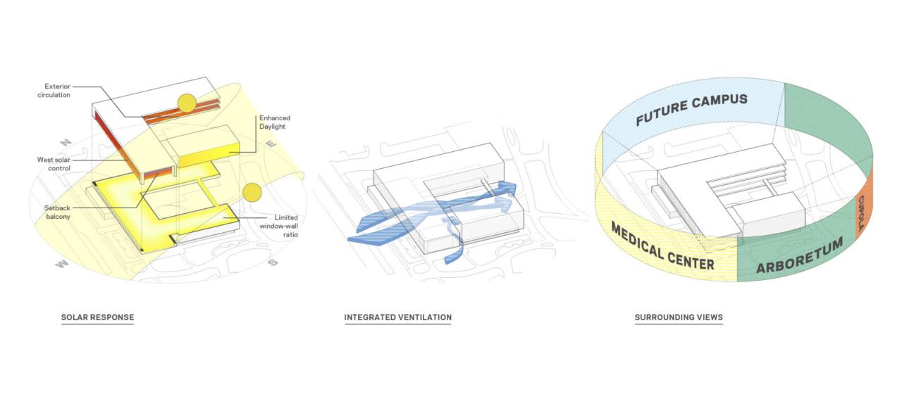 BIM建筑|斯坦福大学医学院学术医学中心 / HOK BIM建筑|斯坦福大学医学院学术医学中心 / HOK