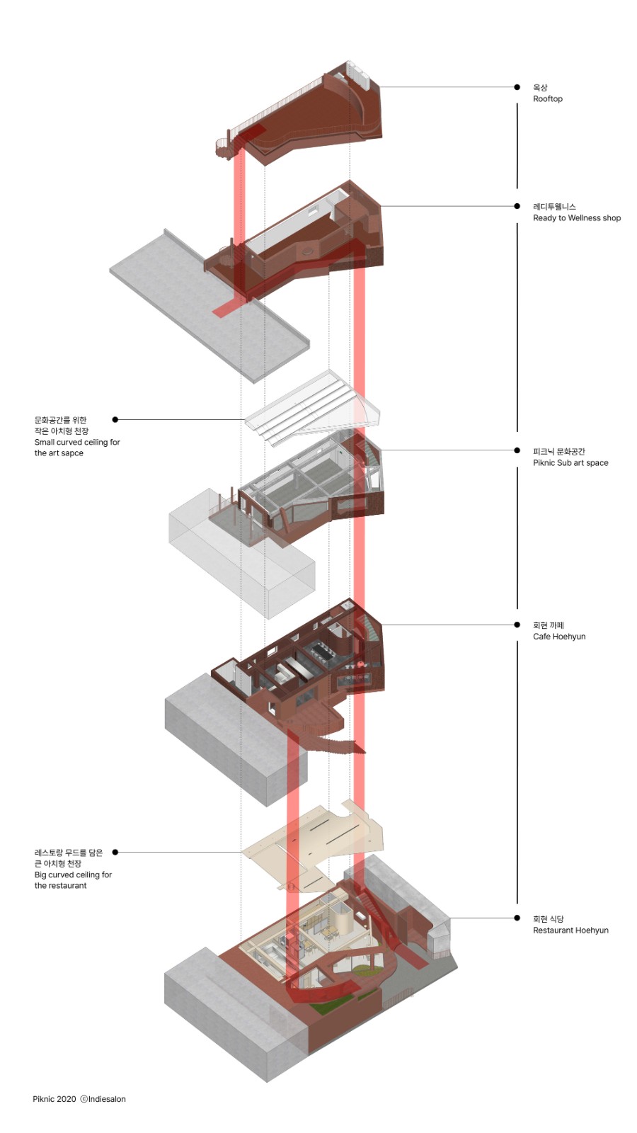 BIM建筑|Piknic 2020 文化中心 / Indiesalon BIM建筑|Piknic 2020 文化中心 / Indiesalon