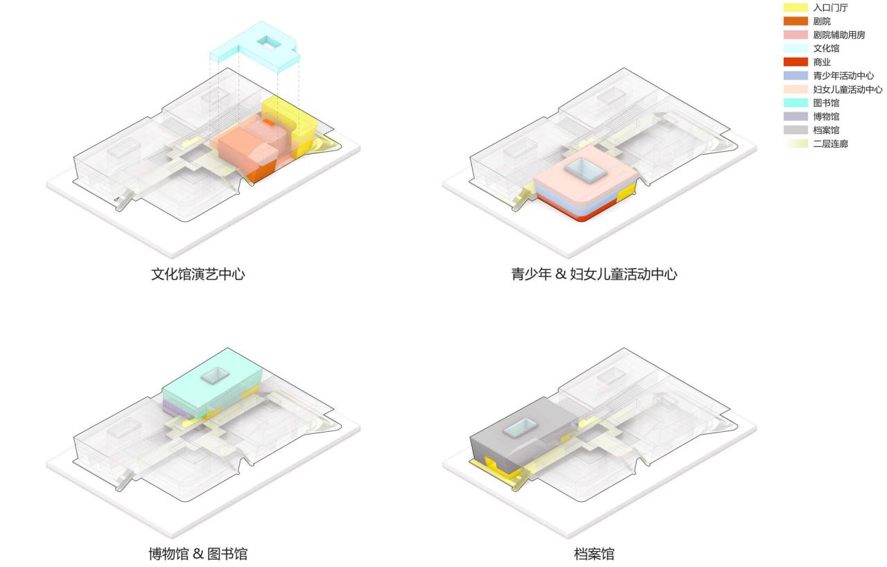 BIM建筑|响水文化艺术中心 / ATAH介景建筑 BIM建筑|响水文化艺术中心 / ATAH介景建筑