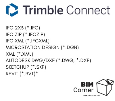 BIM问答|16个最流行的BIM软件 BIM问答|16个最流行的BIM软件