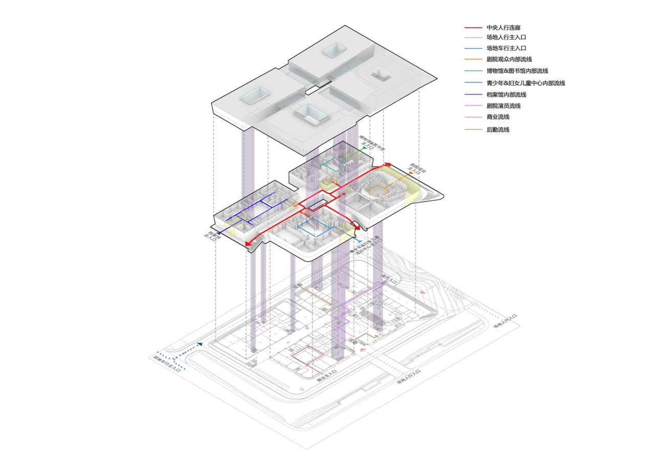 BIM建筑|响水文化艺术中心 / ATAH介景建筑 BIM建筑|响水文化艺术中心 / ATAH介景建筑