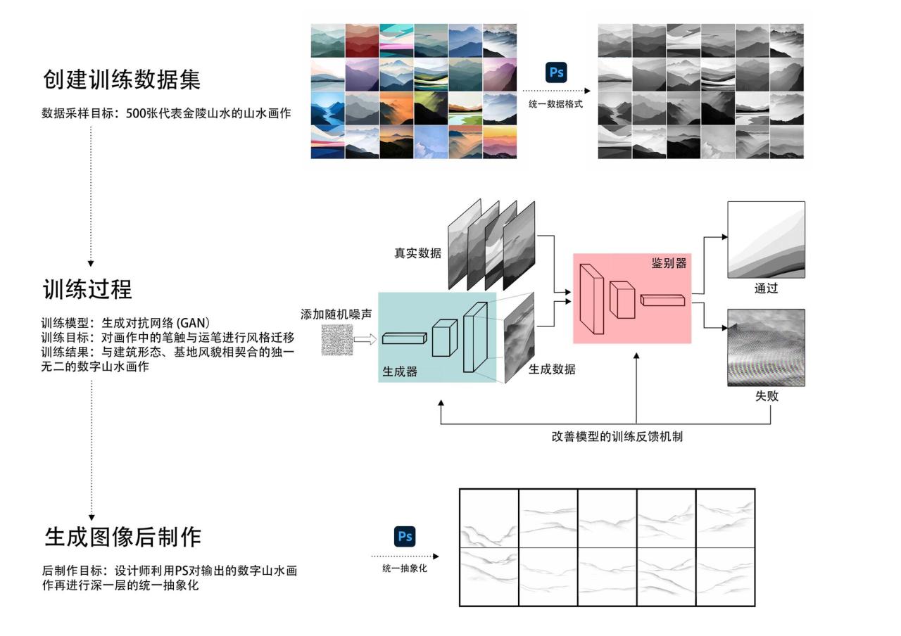 BIM建筑|南京丽笙酒店 / 上海创盟国际建筑设计 BIM建筑|南京丽笙酒店 / 上海创盟国际建筑设计