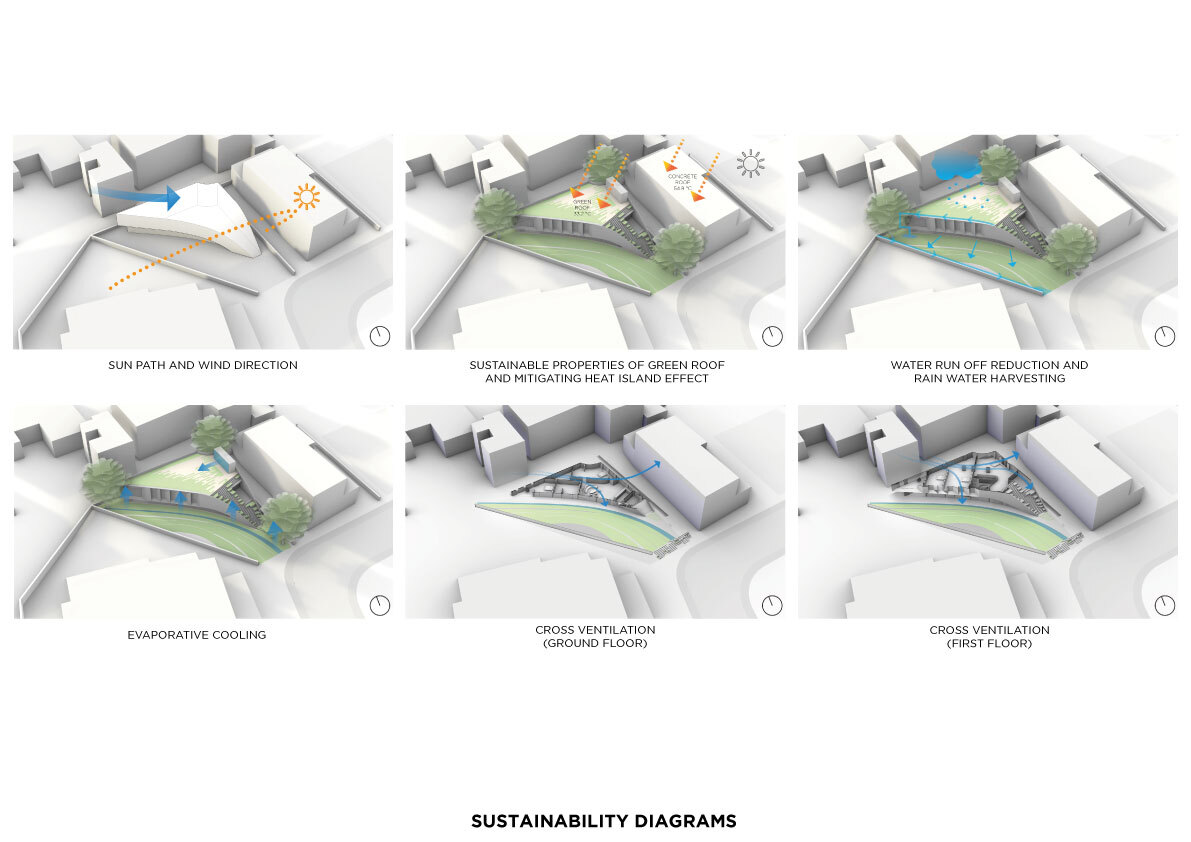 BIM建筑|KD45别墅,大自然环抱中的都市生活 / Studio Symbiosis BIM建筑|KD45别墅,大自然环抱中的都市生活 / Studio Symbiosis