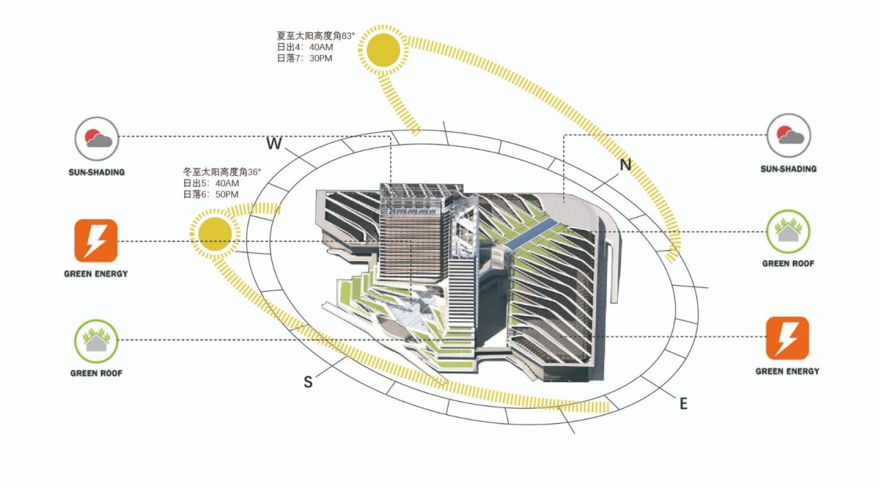 BIM建筑|世界顶尖科学家论坛会址 / 华建集团上海建筑设计研究院 BIM建筑|世界顶尖科学家论坛会址 / 华建集团上海建筑设计研究院