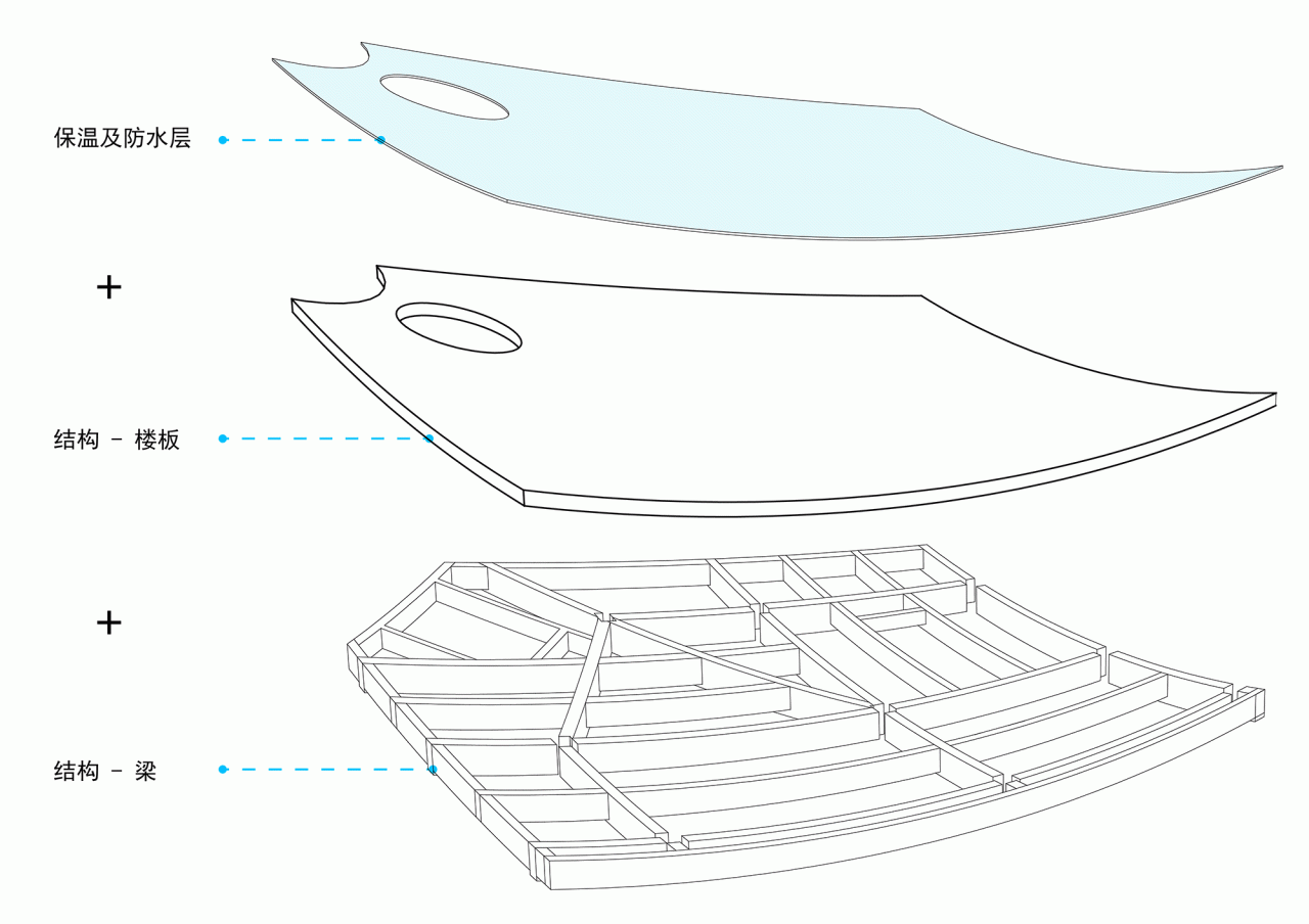 BIM建筑|长三角科大亨芯研究院:在长三角“原点”打造江南水乡式特色产业园 / 三益建筑 BIM建筑|长三角科大亨芯研究院:在长三角“原点”打造江南水乡式特色产业园 / 三益建筑