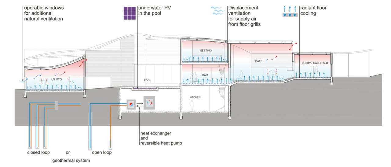 BIM建筑|普林斯顿高等研究院鲁宾斯坦公共活动室 / 斯蒂文·霍尔建筑事务所 BIM建筑|普林斯顿高等研究院鲁宾斯坦公共活动室 / 斯蒂文·霍尔建筑事务所