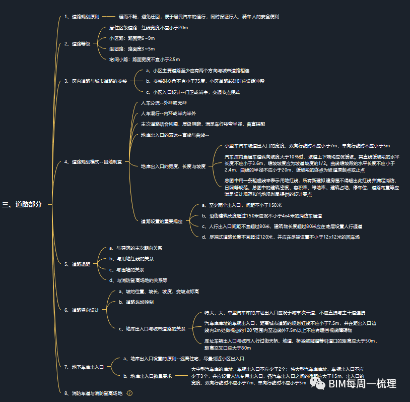 BIM问答|每周一梳理“建筑总图控制要点” BIM问答|每周一梳理“建筑总图控制要点”