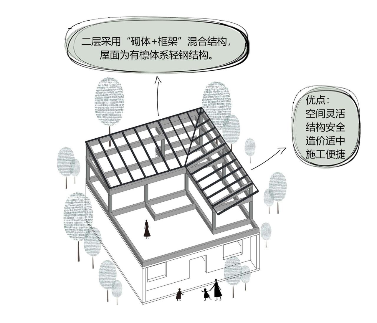 BIM建筑|渭南·巴邑村玻璃砖房 / 西安建筑科技大学设计研究总院 BIM建筑|渭南·巴邑村玻璃砖房 / 西安建筑科技大学设计研究总院