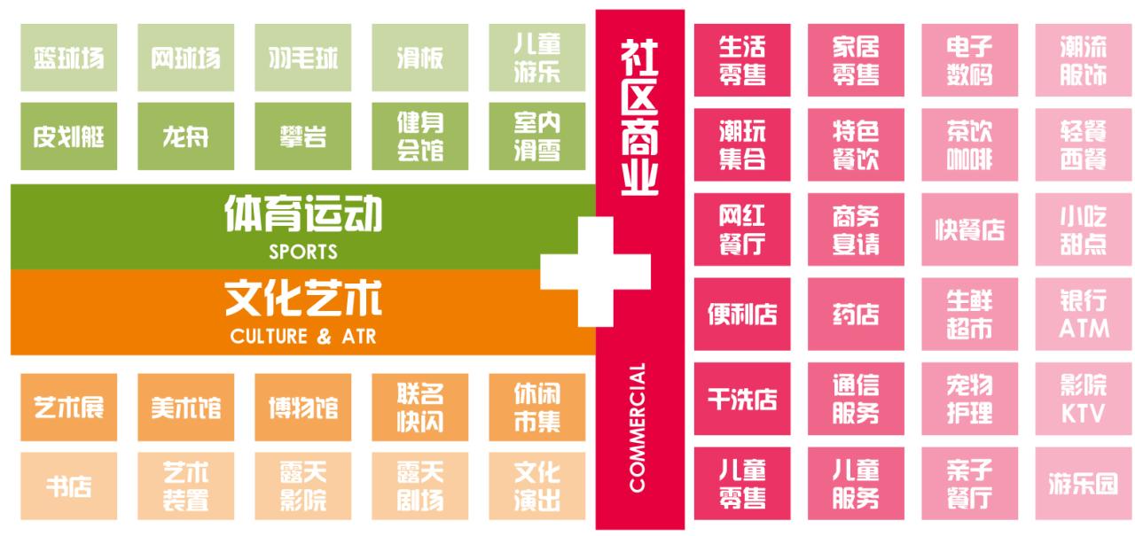 BIM建筑|遇见未来——510生活广场改造 / 简和建筑 BIM建筑|遇见未来——510生活广场改造 / 简和建筑