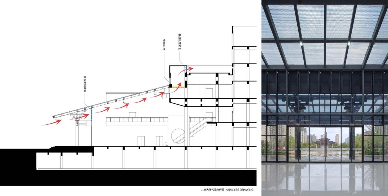 BIM建筑|嵩县三馆合一建设项目 / 王晖建筑工作室 BIM建筑|嵩县三馆合一建设项目 / 王晖建筑工作室