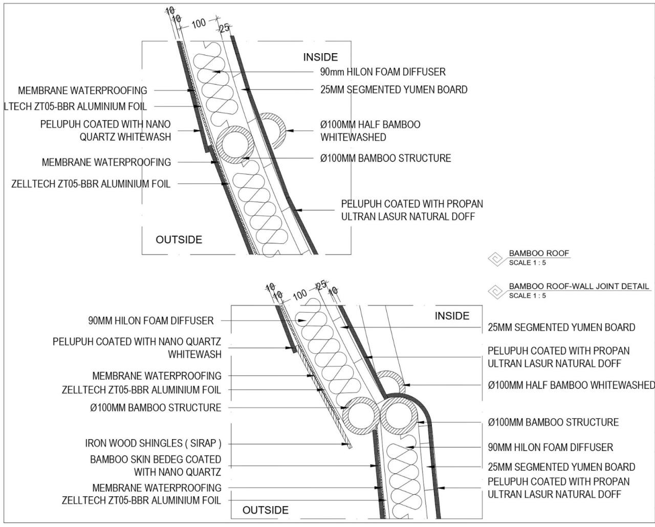 BIM建筑|乌拉曼豪华生态度假村 / Inspiral Architecture and Design Studios BIM建筑|乌拉曼豪华生态度假村 / Inspiral Architecture and Design Studios