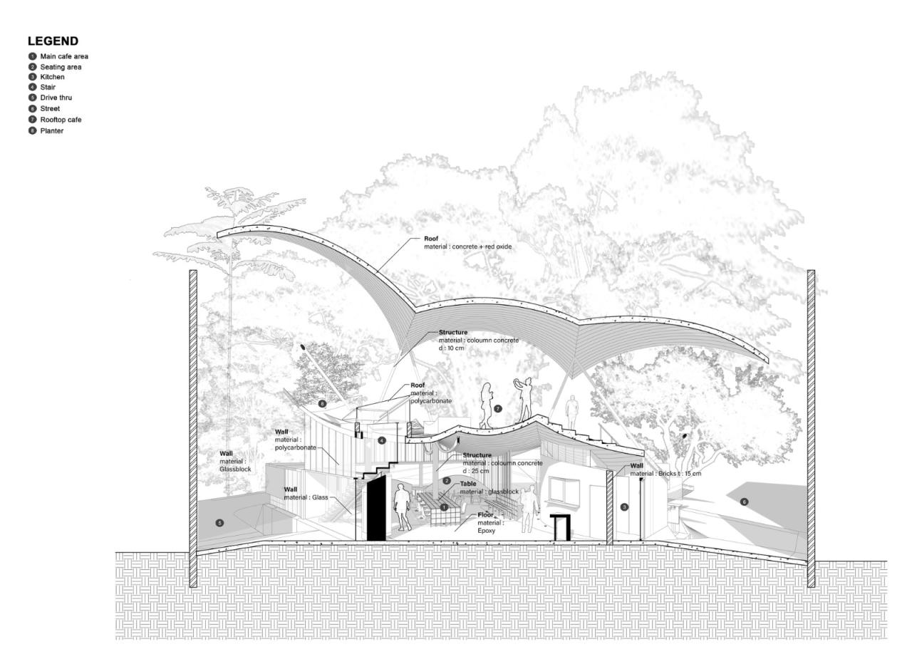 BIM建筑|树冠花园 Tanatap / RAD+ar (Research Artistic Design + architecture) BIM建筑|树冠花园 Tanatap / RAD+ar (Research Artistic Design + architecture)