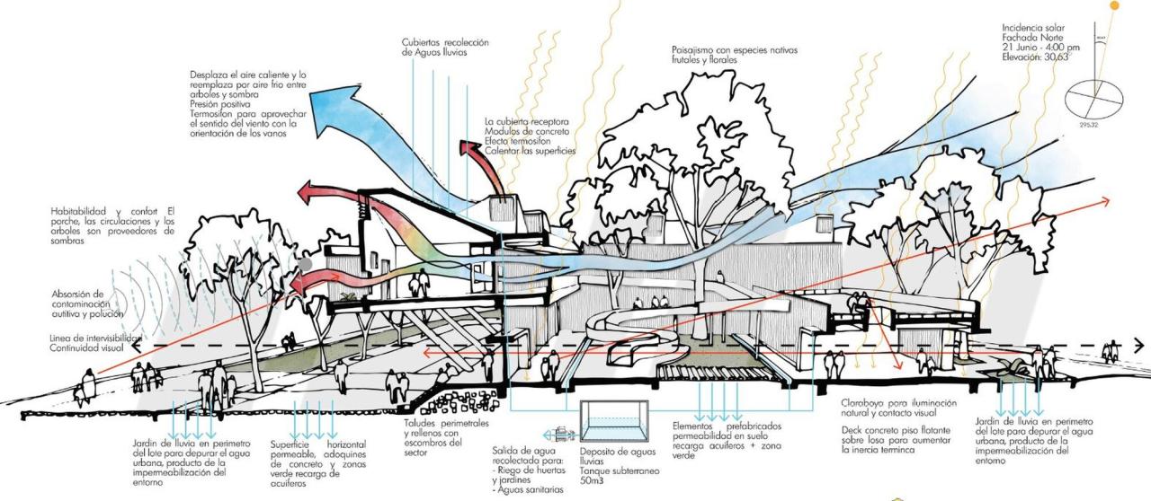BIM建筑|冠军摇篮儿童发展中心 / Espacio Colectivo Arquitectos BIM建筑|冠军摇篮儿童发展中心 / Espacio Colectivo Arquitectos