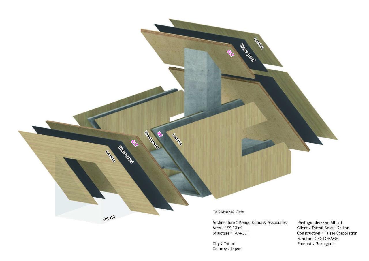 BIM建筑|鸟取市高滨咖啡厅 / 隈研吾建筑都市设计事务所 BIM建筑|鸟取市高滨咖啡厅 / 隈研吾建筑都市设计事务所