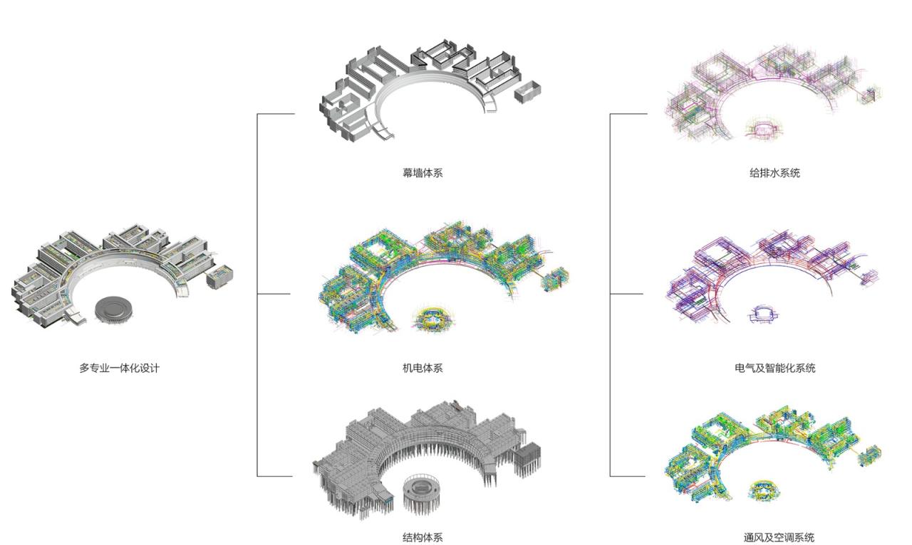 BIM建筑|西湖大学(云谷校区)一期 / UAD浙大设计+HENN海茵建筑 BIM建筑|西湖大学(云谷校区)一期 / UAD浙大设计+HENN海茵建筑