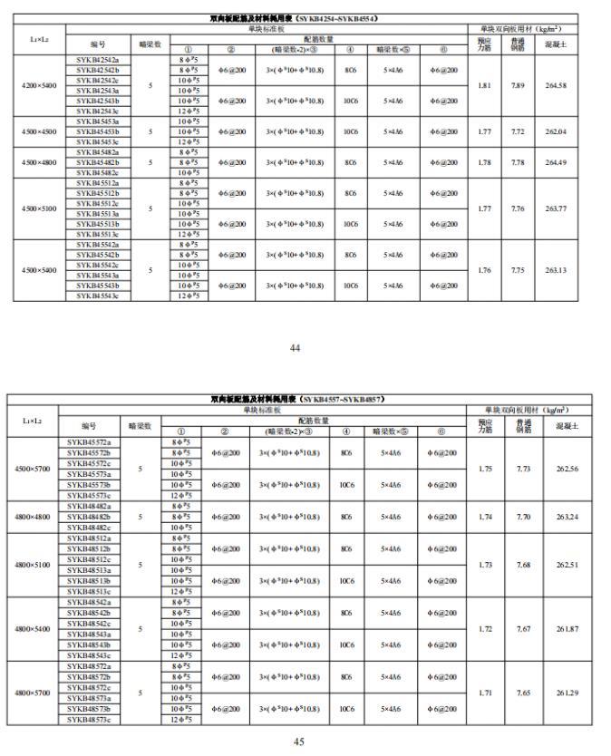 装配式政策|江西省地产协会首个团体标准《 装配式双向预应力预制复合板楼屋盖技术标准(送审稿) 》 装配式政策|江西省地产协会首个团体标准《 装配式双向预应力预制复合板楼屋盖技术标准(送审稿) 》