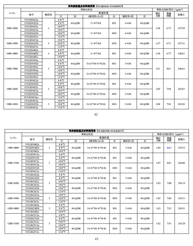 装配式政策|江西省地产协会首个团体标准《 装配式双向预应力预制复合板楼屋盖技术标准(送审稿) 》 装配式政策|江西省地产协会首个团体标准《 装配式双向预应力预制复合板楼屋盖技术标准(送审稿) 》