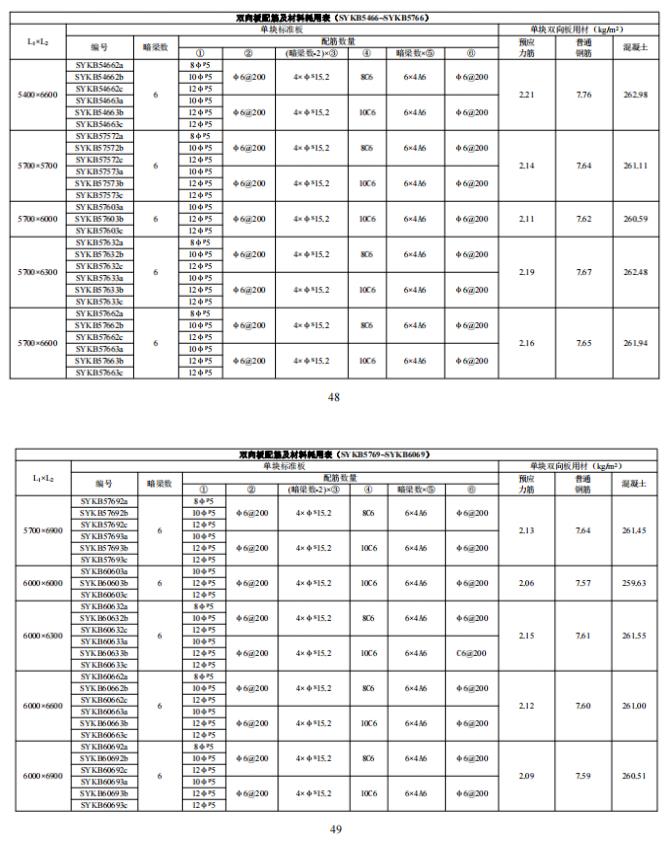装配式政策|江西省地产协会首个团体标准《 装配式双向预应力预制复合板楼屋盖技术标准(送审稿) 》 装配式政策|江西省地产协会首个团体标准《 装配式双向预应力预制复合板楼屋盖技术标准(送审稿) 》