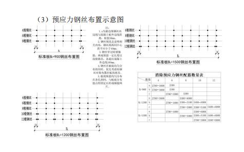 装配式政策|江西省地产协会首个团体标准《 装配式双向预应力预制复合板楼屋盖技术标准(送审稿) 》 装配式政策|江西省地产协会首个团体标准《 装配式双向预应力预制复合板楼屋盖技术标准(送审稿) 》