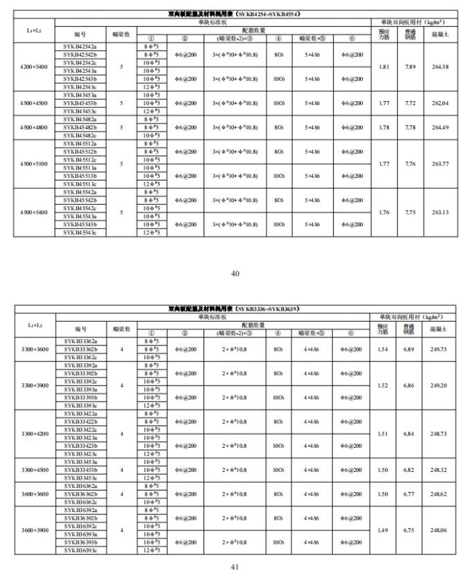装配式政策|江西省地产协会首个团体标准《 装配式双向预应力预制复合板楼屋盖技术标准(送审稿) 》 装配式政策|江西省地产协会首个团体标准《 装配式双向预应力预制复合板楼屋盖技术标准(送审稿) 》