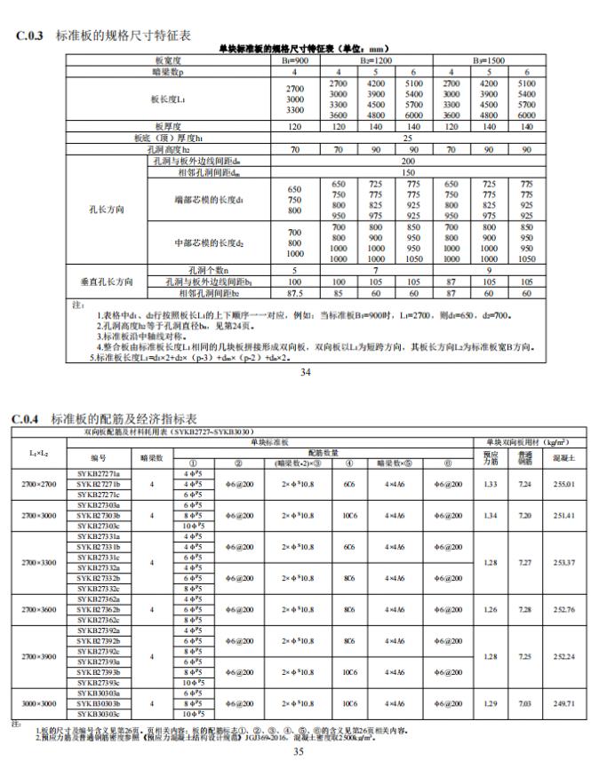 装配式政策|江西省地产协会首个团体标准《 装配式双向预应力预制复合板楼屋盖技术标准(送审稿) 》 装配式政策|江西省地产协会首个团体标准《 装配式双向预应力预制复合板楼屋盖技术标准(送审稿) 》