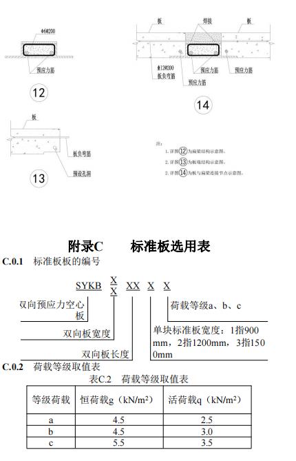 装配式政策|江西省地产协会首个团体标准《 装配式双向预应力预制复合板楼屋盖技术标准(送审稿) 》 装配式政策|江西省地产协会首个团体标准《 装配式双向预应力预制复合板楼屋盖技术标准(送审稿) 》