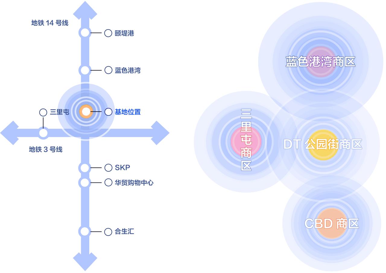 BIM建筑|DT公园西街数字孪生商街更新方案探索 / UUA建筑师事务所 BIM建筑|DT公园西街数字孪生商街更新方案探索 / UUA建筑师事务所