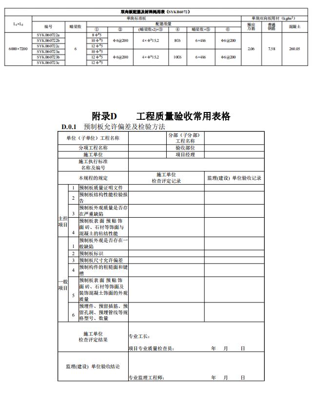 装配式政策|江西省地产协会首个团体标准《 装配式双向预应力预制复合板楼屋盖技术标准(送审稿) 》 装配式政策|江西省地产协会首个团体标准《 装配式双向预应力预制复合板楼屋盖技术标准(送审稿) 》