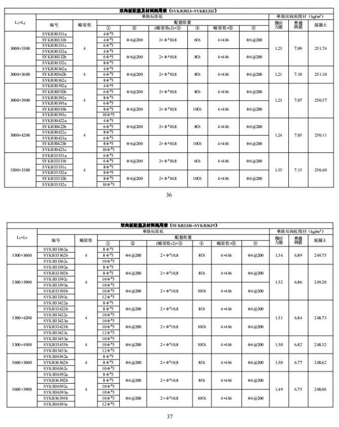 装配式政策|江西省地产协会首个团体标准《 装配式双向预应力预制复合板楼屋盖技术标准(送审稿) 》 装配式政策|江西省地产协会首个团体标准《 装配式双向预应力预制复合板楼屋盖技术标准(送审稿) 》