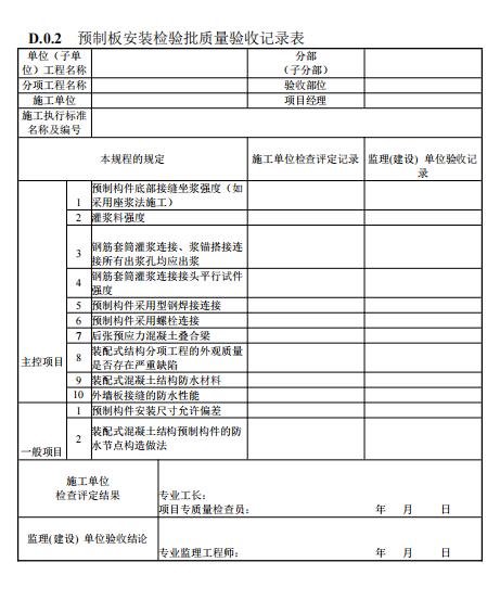 装配式政策|江西省地产协会首个团体标准《 装配式双向预应力预制复合板楼屋盖技术标准(送审稿) 》 装配式政策|江西省地产协会首个团体标准《 装配式双向预应力预制复合板楼屋盖技术标准(送审稿) 》