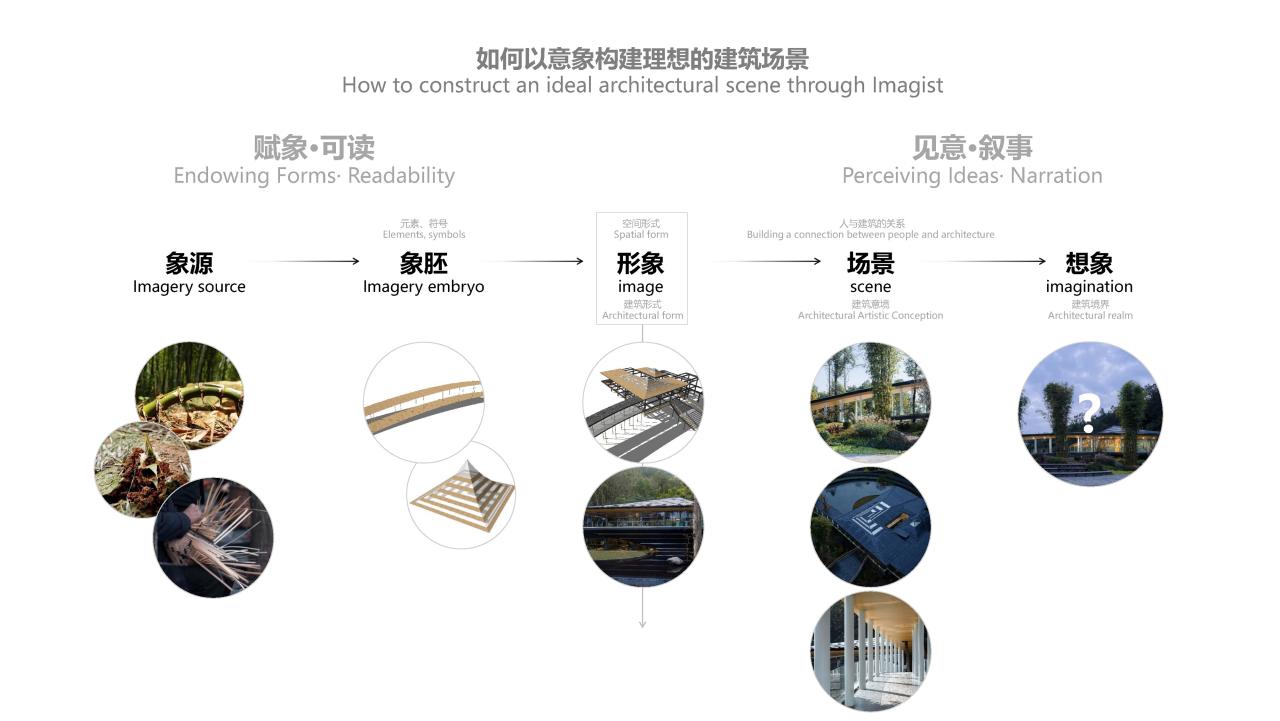 BIM建筑|竹文化的意象解读:崇州·竹艺村游客中心 / 小隐建筑 BIM建筑|竹文化的意象解读:崇州·竹艺村游客中心 / 小隐建筑